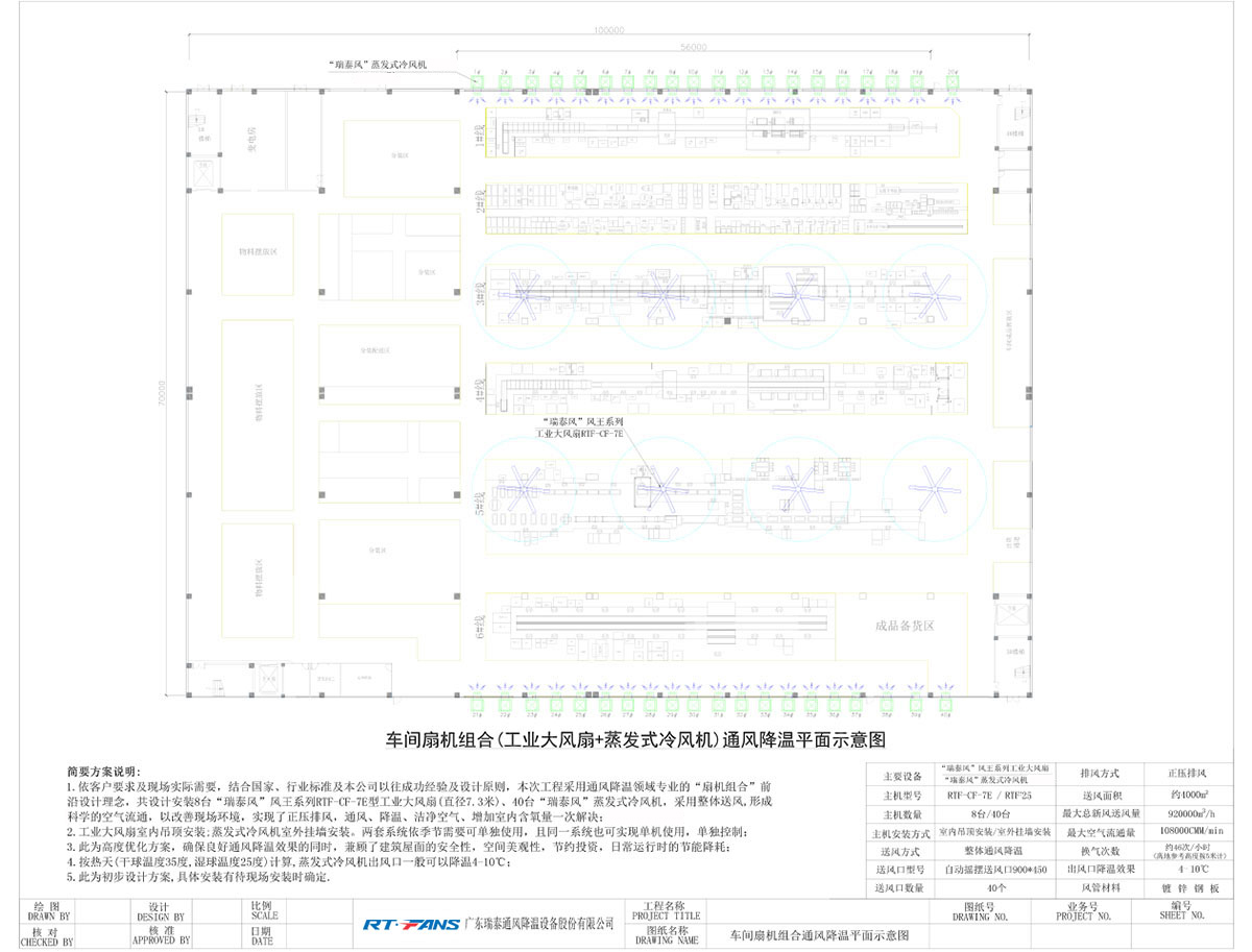 車間扇機(jī)組合(工業(yè)大風(fēng)扇+蒸發(fā)式冷風(fēng)機(jī))通風(fēng)降溫平面示意圖